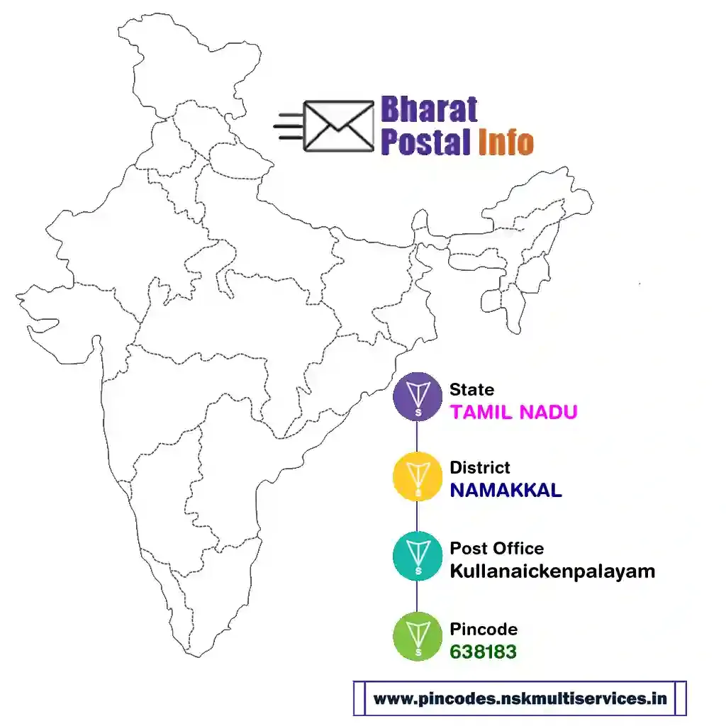 tamil nadu-namakkal-kullanaickenpalayam-638183